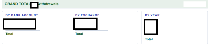 Redacted summary of crypto exchange cash-outs broken down by bank account, exchange and year