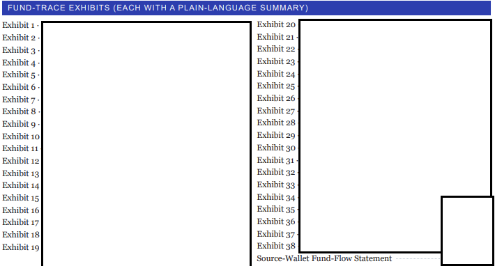 Redacted index of individual fund-trace exhibits, each with a plain-language summary
